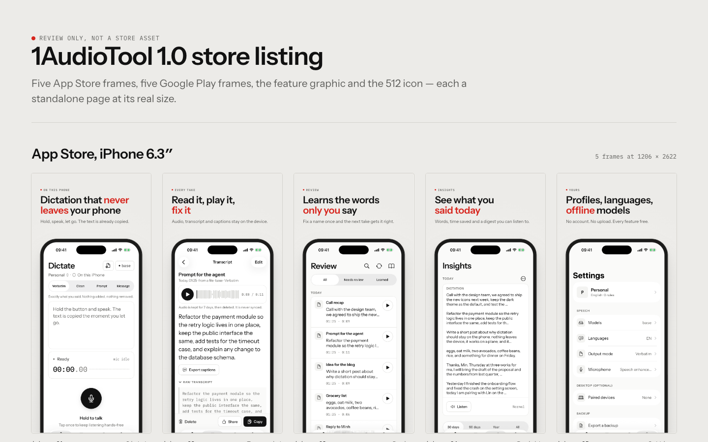The 1AudioTool 1.0 store listing board: five iPhone 6.3-inch frames with red-accented headlines like “Dictation that never leaves your phone”.