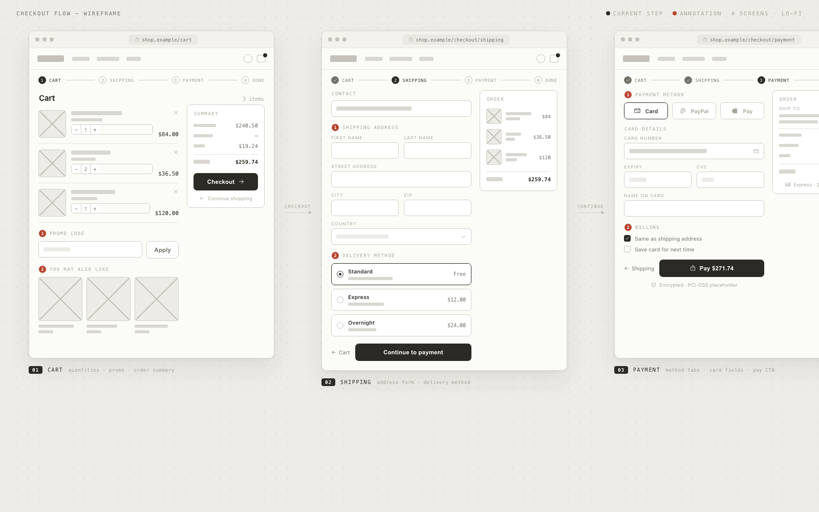 Checkout Flow — the result the run produced