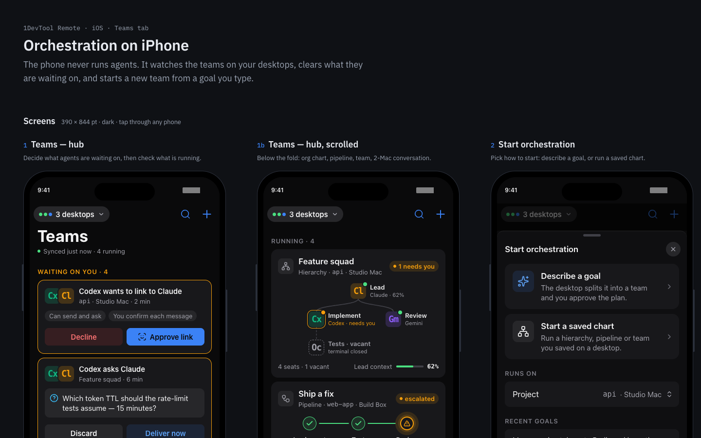 Three dark iPhone screens from 1DevTool Remote: a Teams hub with agents waiting on approval, a scrolled team view, and a Start orchestration sheet.