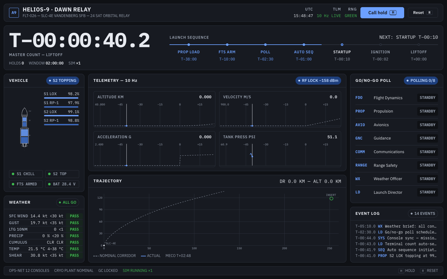 Mission Control — the result the run produced