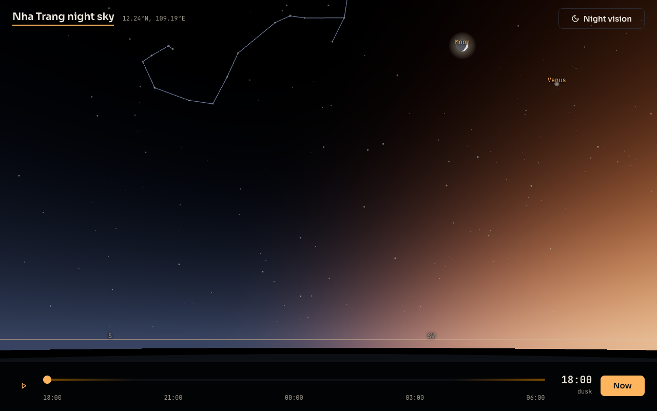 Orbital Observatory — the result the run produced