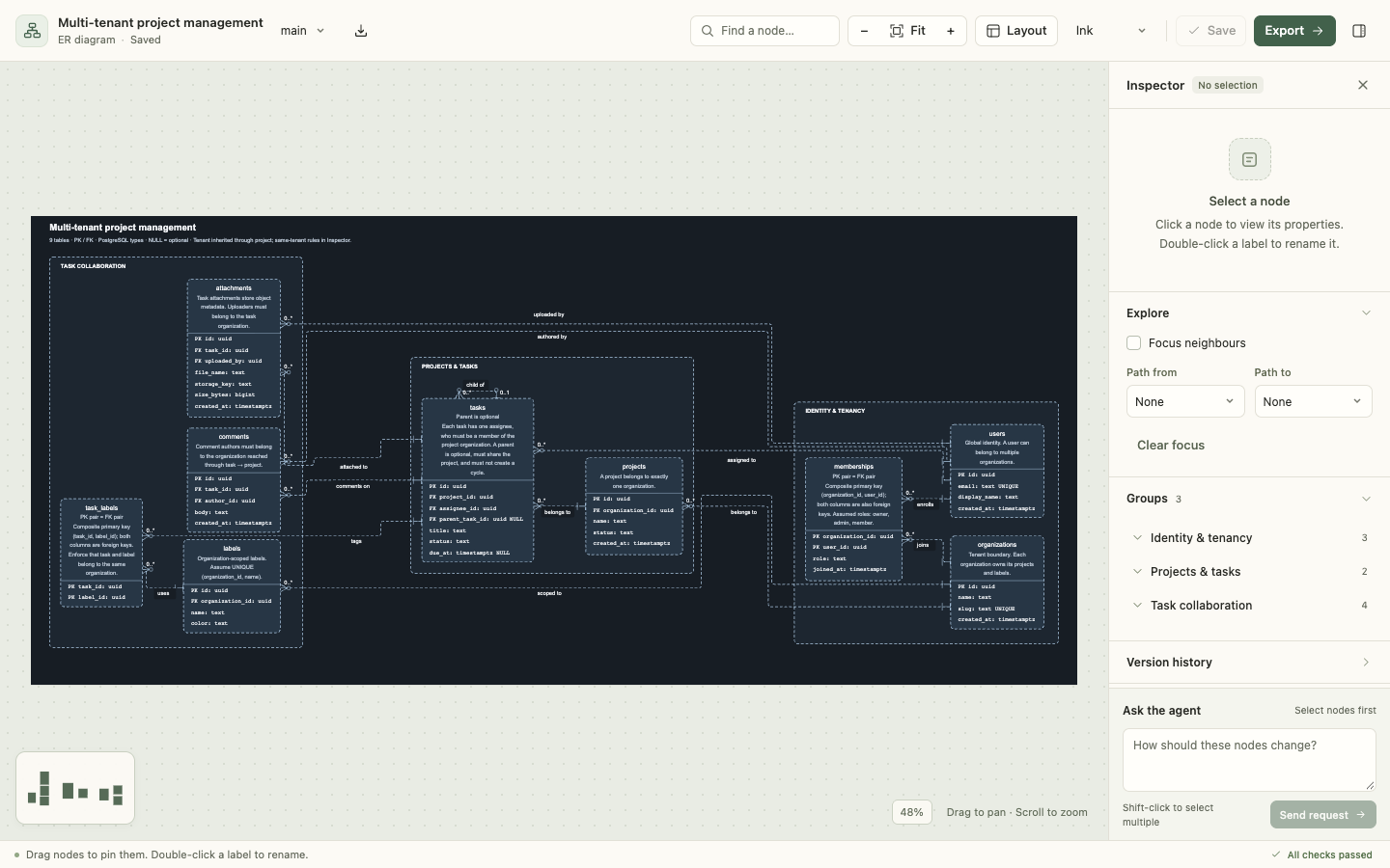 The diagram editor showing a dark ER diagram titled “Multi-tenant project management”: tables grouped into identity, projects and collaboration, joined by relation lines, with an inspector panel on the right.