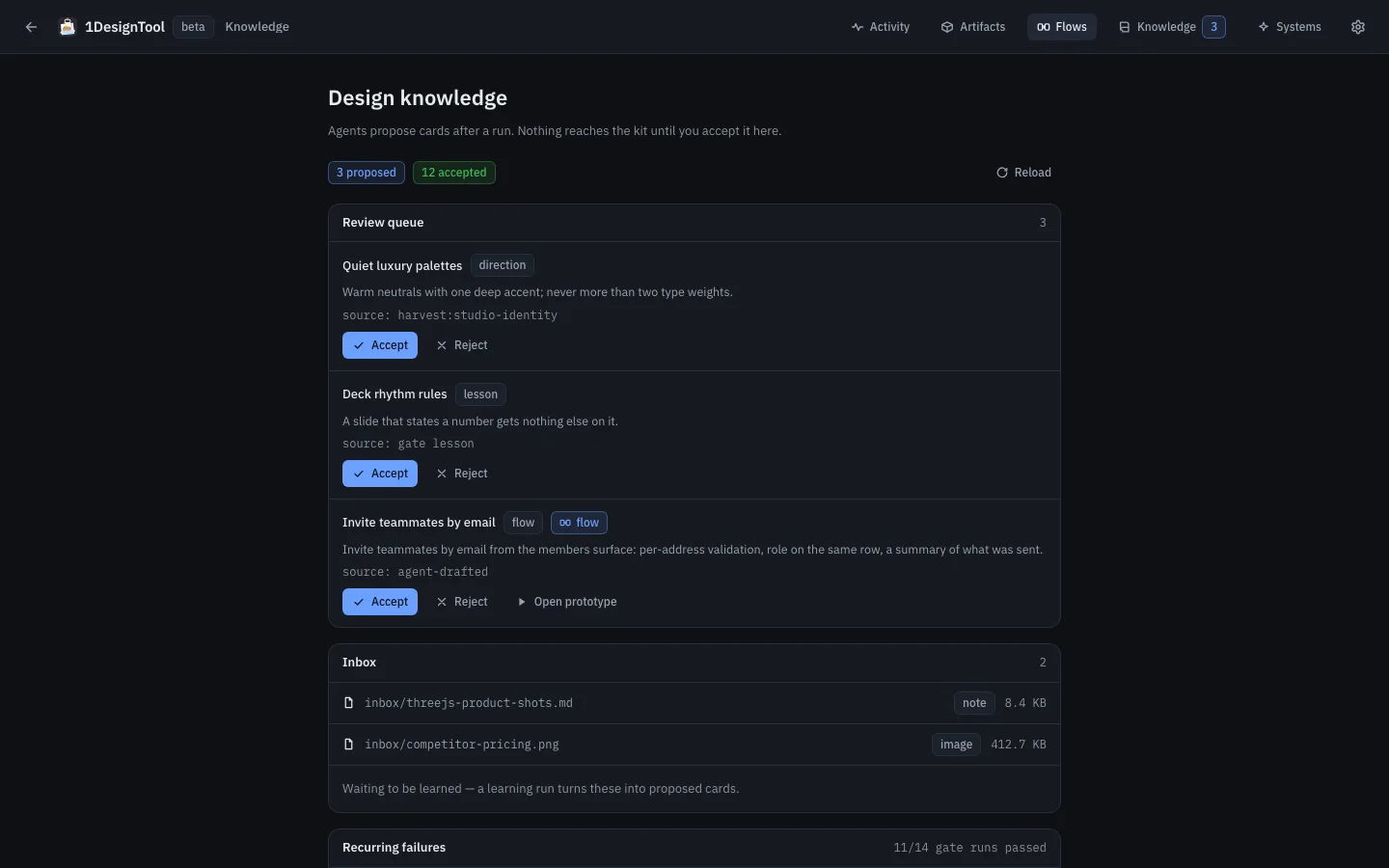 The Design knowledge page: a review queue with three proposed cards (a direction, a lesson and a flow), each with Accept and Reject buttons, and an inbox of files waiting to be learned.